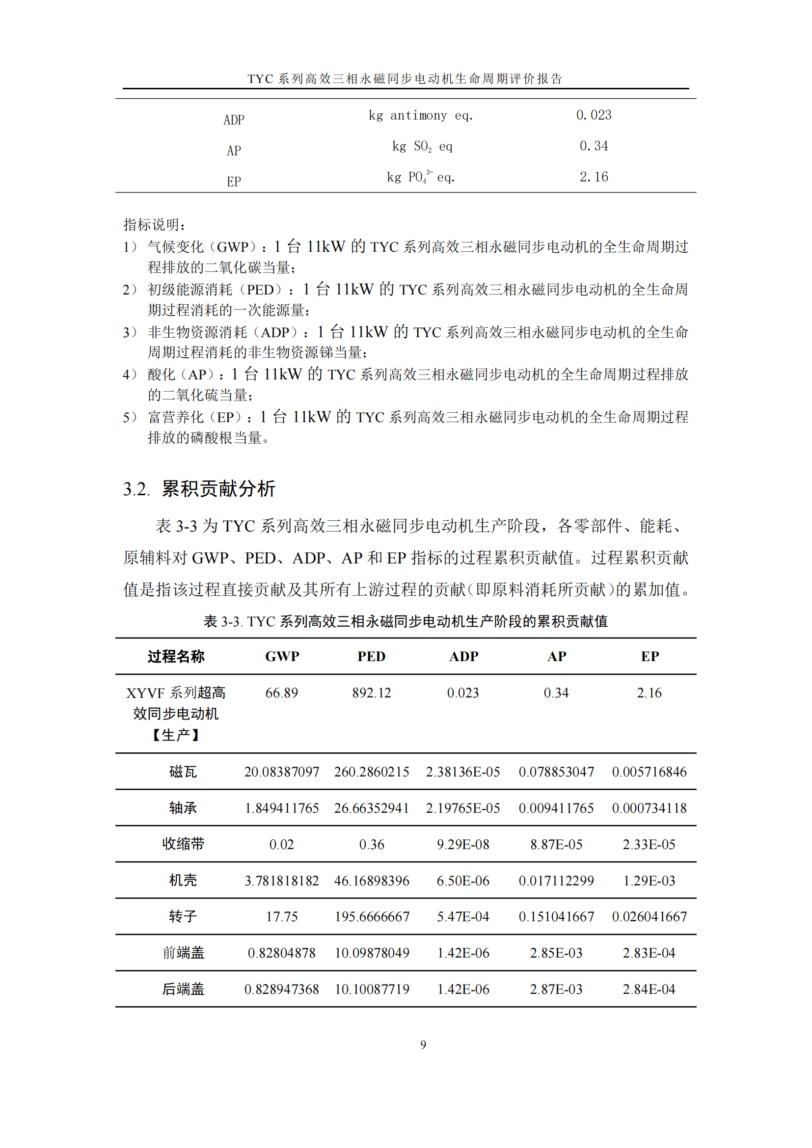 力久電機(jī)TYC系列高效三相永磁同步電動機(jī)LCA報(bào)告