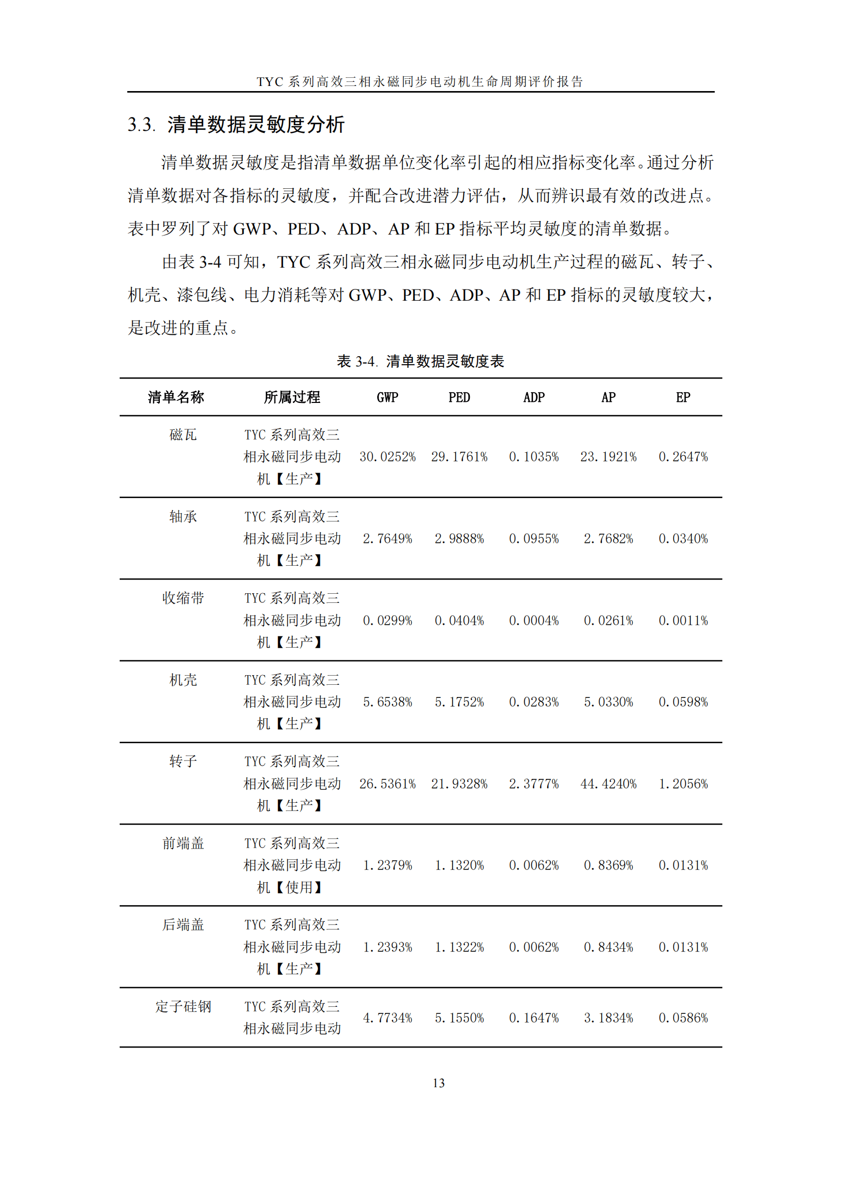 力久電機(jī)TYC系列高效三相永磁同步電動機(jī)LCA報(bào)告