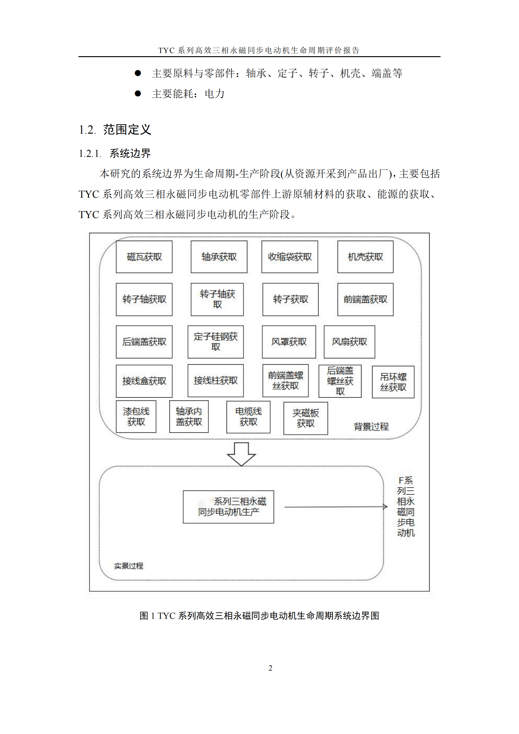 力久電機(jī)TYC系列高效三相永磁同步電動機(jī)LCA報(bào)告