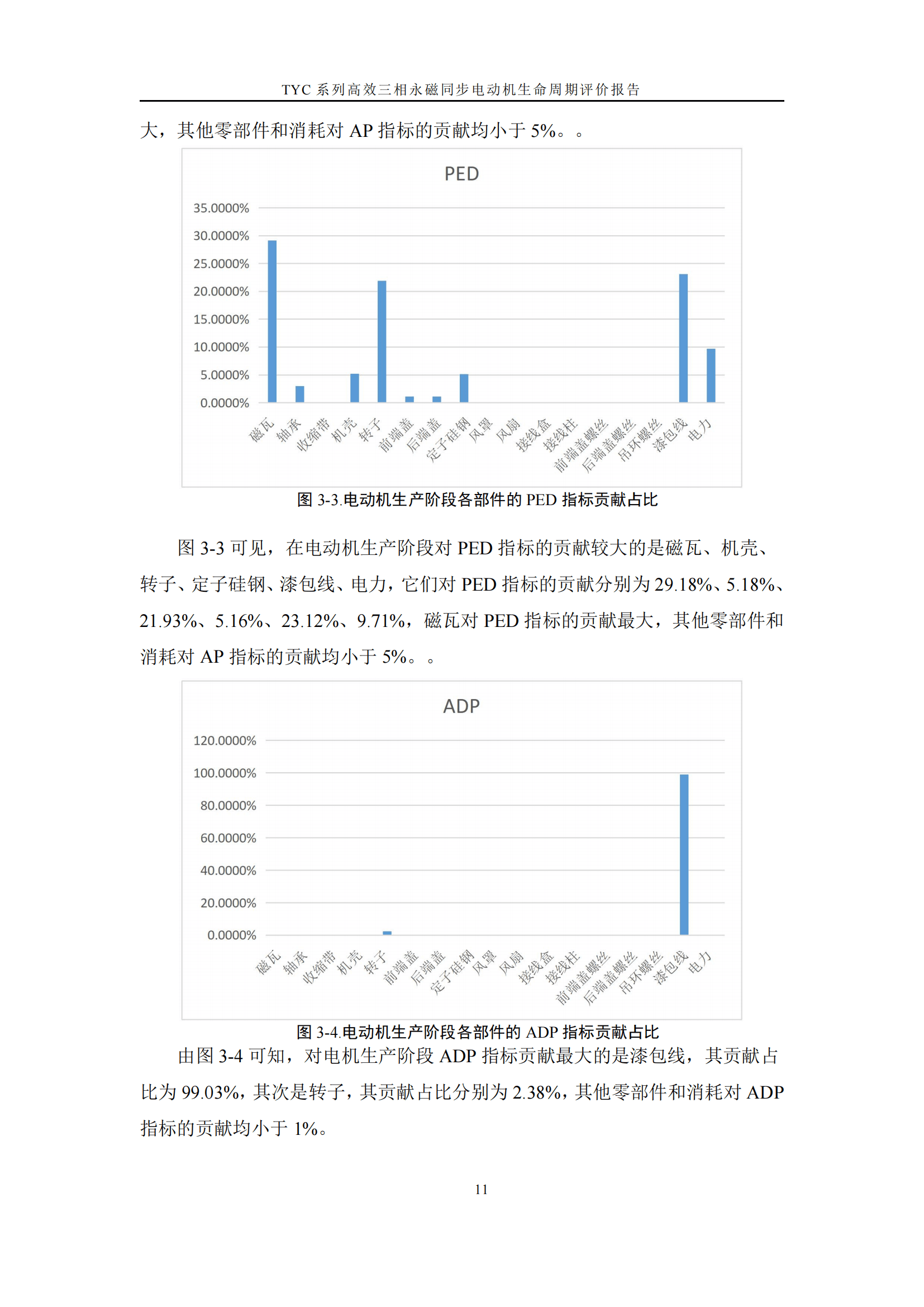 力久電機(jī)TYC系列高效三相永磁同步電動機(jī)LCA報(bào)告