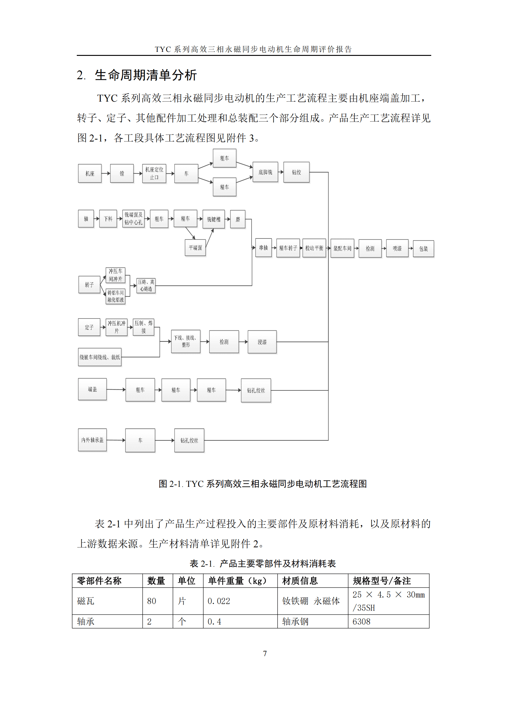 力久電機(jī)TYC系列高效三相永磁同步電動機(jī)LCA報(bào)告