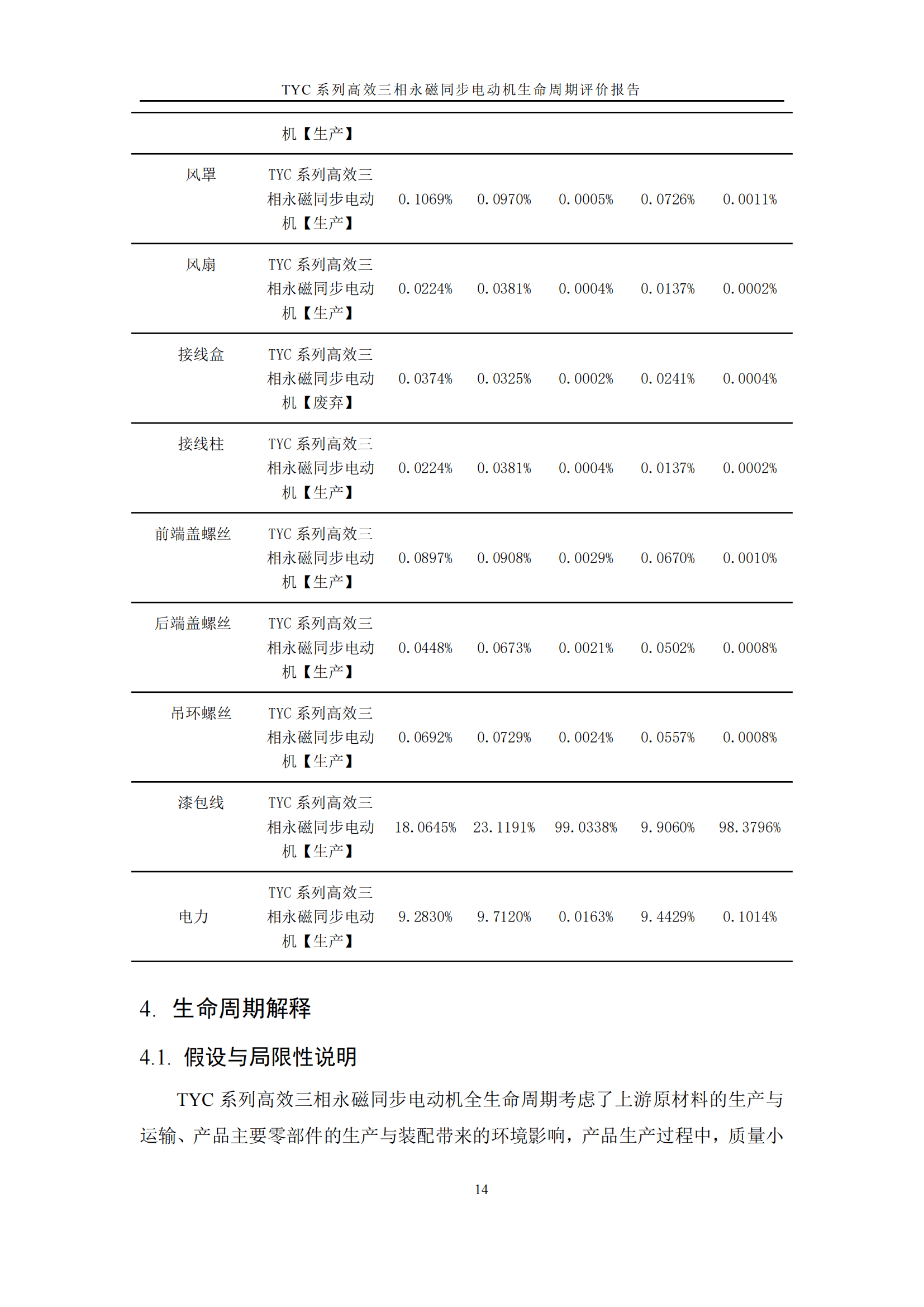 力久電機(jī)TYC系列高效三相永磁同步電動機(jī)LCA報(bào)告