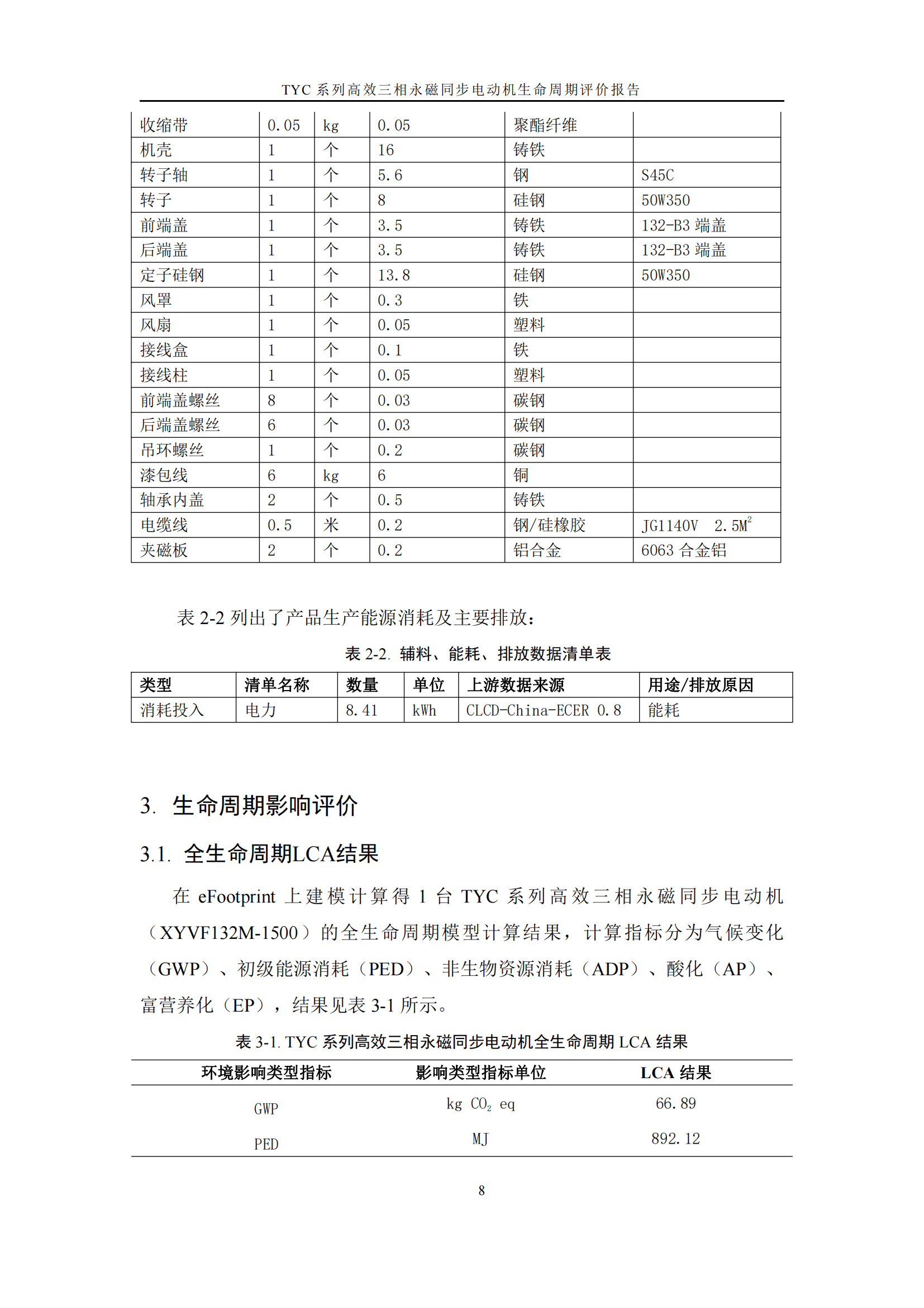 力久電機(jī)TYC系列高效三相永磁同步電動機(jī)LCA報(bào)告