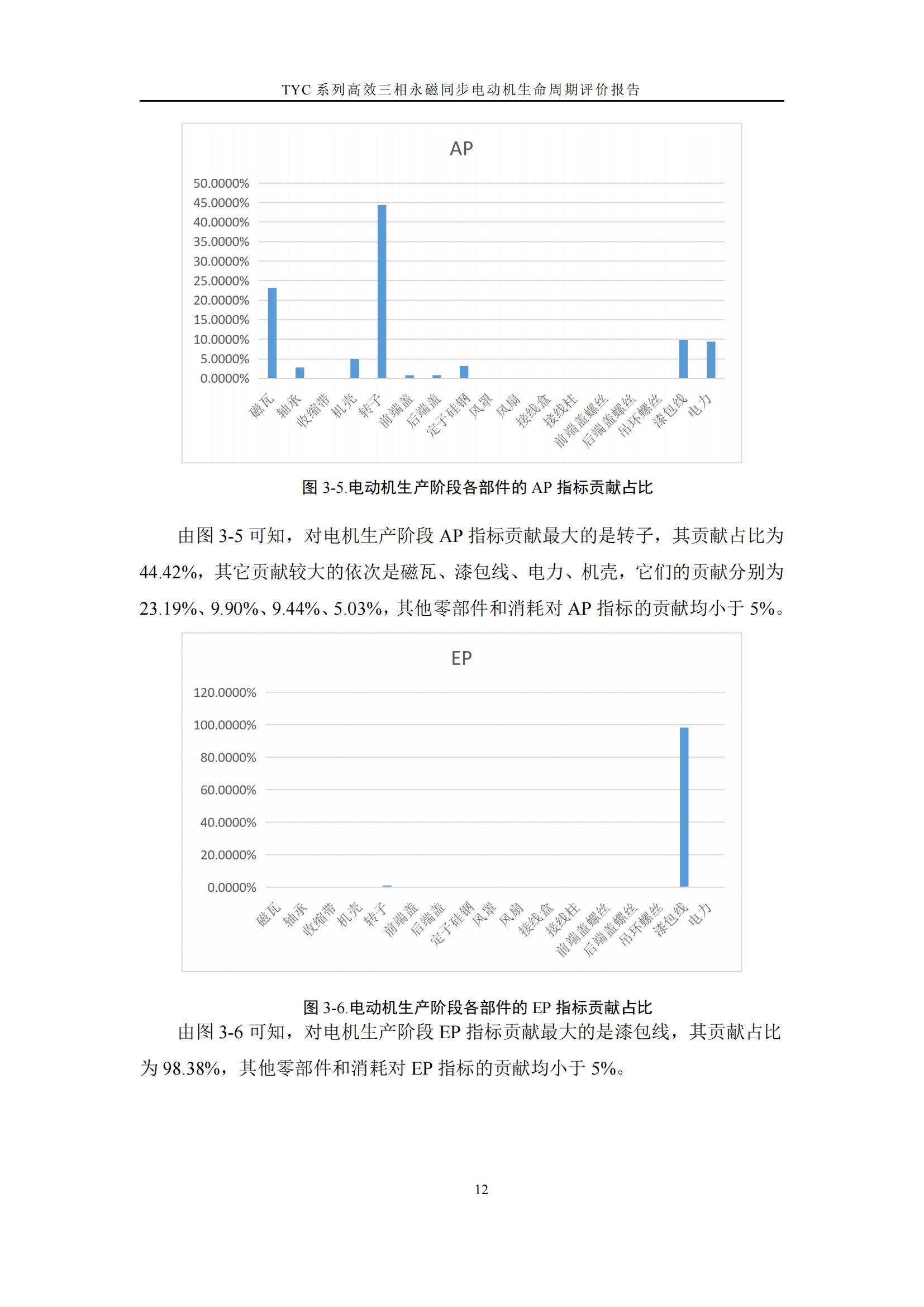 力久電機(jī)TYC系列高效三相永磁同步電動機(jī)LCA報(bào)告